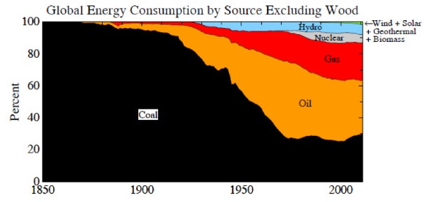 Global energy consumption_cropped