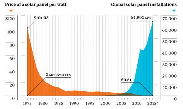 solar-price-installation-chart.jpg.662x0_q70_crop-scale_cropped