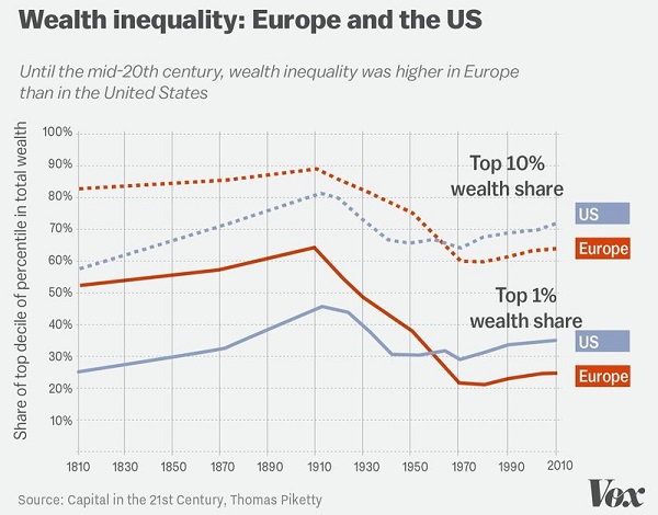 piketty_wealth-inequality_600